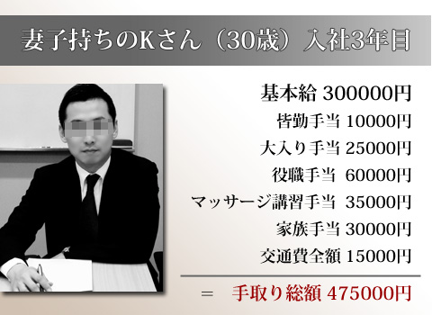 年度ごとにお店が成長しています!